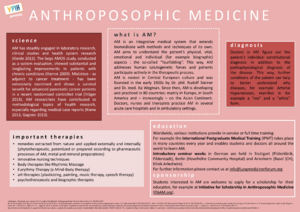 Poster anthroposophic medicine.png