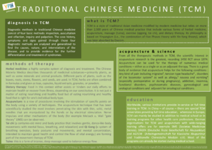 Poster traditional chinese medicine (tcm) local.png